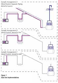 An Introduction To Wagd System Implementations Compressed