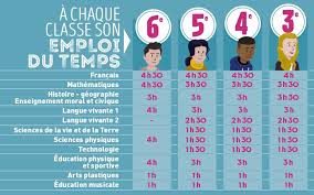 Les Horaires Par Cycle Au College En 2020 Emploi Du Temps Ecole En France Emploi Du Temps College