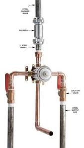 Maybe you would like to learn more about one of these? Shower Faucet Installation Diy Family Handyman