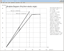Higher preload during assembly can be obtained. Hexagon Info No 149