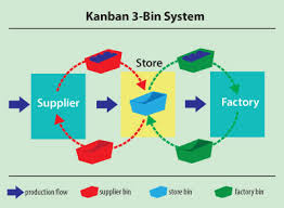For educational purposes, teachers currently use physical boards. An Insight Into Kanban Your Ultimate Lean Production Tool