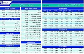 نوفر لك أهم ساعات بداية عمل سوق الاسهم العالمي والمحلي، وساعات سوق العملات، وأوقات تداول البورصات العالمية والمحلية، مزودة بالخرائط خارطة الفوركس تعرض جميع جلسات تداول الفوركس الاربعة مع تداخلاتها. Ø§Ù„Ø®Ø²Ù Ø§Ù„Ø³Ø¹ÙˆØ¯ÙŠ Ø³Ø¹Ø± Ø§Ù„Ø³Ù‡Ù… Ø¬Ø§Ø°Ø¨Ø§ Ø¨Ø³Ø¨Ø¨ Ù…Ø¹Ø¯Ù„Ø§Øª Ø§Ù„Ù†Ù…Ùˆ ÙˆÙ…ÙƒØ±Ø±Ø§ØªÙ‡ Ø§Ù„Ø­Ø§Ù„ÙŠØ© ØµØ­ÙŠÙØ© Ù…Ø§Ù„