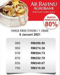 Informasi harga emas hari ini di 5 kota terbesar update setiap hari. Agrobank Harga Emas Naik Rm4 Hari Ni Jom Gadaikan Emas Facebook