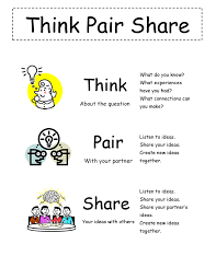 Thinkpairshareposter Pdf Think Pair Share Learning Problems Cooperative Learning Strategies