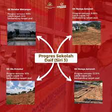 Waktu berbuka puasa dan imsak negeri sarawak tahun 2020/ 1441h. Projek Naiktaraf Empat Sekolah Daif Di Sarawak Mendahului Jadual