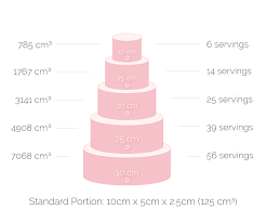 How To Calculate Cake Sizes Minh Cakes Zürich