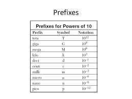 Units And Measurements Math Conversion Chart For Kids Fitted