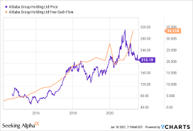 View the latest market news and prices, and trading information. Understanding Alibaba Stock Why It S Better Than Amazon Nyse Baba Seeking Alpha