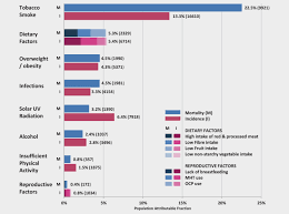 Together we will beat cancer about cancer cancer types cancers in general causes of cancer coping with ca. How Many Cancer Cases And Deaths Are Potentially Preventable Estimates For Australia In 2013 Wilson 2018 International Journal Of Cancer Wiley Online Library