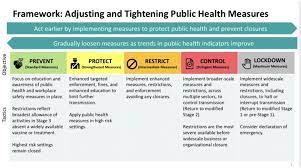Coronavirus Covid 19 Town Of Tecumseh