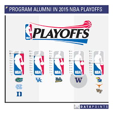 Nba finals 2015 thank you. Gohuskies Data Points