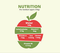 How Many Calories Are In A Green Apple? - Quora