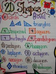 2 D Shapes Anchor Chart Kindergarten Math Shape Anchor