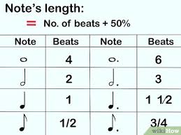 This website uses 'cookies' to give you the best experience. How To Count Music 13 Steps With Pictures Wikihow