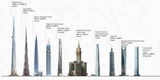 Jeddah Tower In Saudi Arabia Resumes Construction Inhabitat Green Design Innovation Architecture Green Building