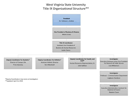 West Virginia State University Title Ix Organizational