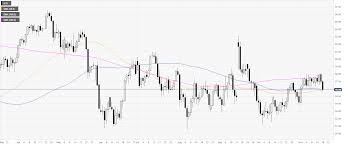 oil technical analysis wti drops to 11 day lows sub 56 00