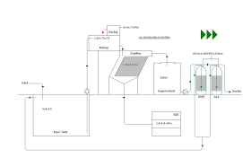 saleem india blog etp flow chart stp flow chart