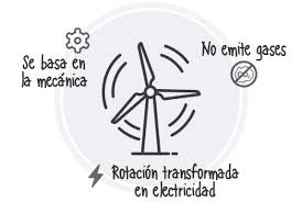 Es la energía que viene determinada por la posición y el movimiento de los cuerpos. Que Es La Energia Eolica Y Como Funciona