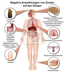 Auswirkungen Von Nikotin Auf Den Korper Zigaretten Rauchen Wandsticker Impotenz Karzinogen Lungenkrebs Myloview De