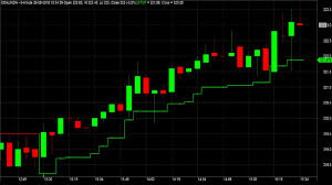 profitable intraday trading strategy with chart signals and code best simple day trading strategy