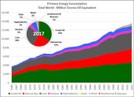 wind energy unreliable expensive and utterly impractical