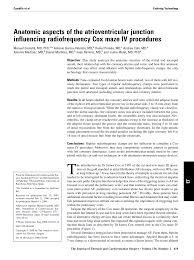 Conclusions wrap up what you have been discussing in your paper. Https Www Jtcvs Org Article S0022 5223 08 00719 8 Pdf