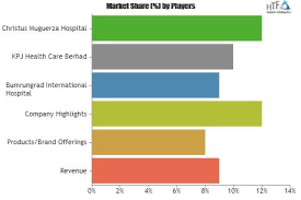Outbound Medical Tourism Services Market A Comprehensive Study By Key Players Bumrungrad International Hos Medical Tourism Tourism Services Marketing Trends
