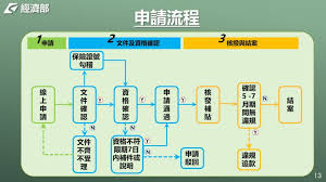 行政院公布，本次疫情與去年影響層面不同，內需消費產業衝擊較去年嚴重，預計提供 5 大產業紓困補貼。 原標準為營業受衝擊 50％ 以上，補助薪資 4 成、上限 2 萬元，並依產業別區分，但行政院指示從寬認定，原則上將按員工人數補 企業紓困貸款補助線上申請. 7ezizpnu4mvwem