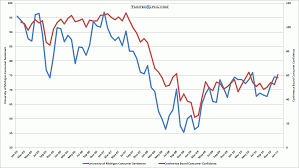 January University Of Michigan Consumer Sentiment Final