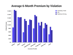 15 factors that affect car insurance rates the zebra