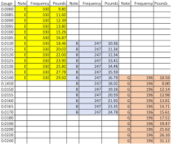 Guitar String Tension Chart