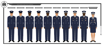 Maybe you would like to learn more about one of these? Rsa Airforce Service Dress Uniforms By Theranger1302 On Deviantart