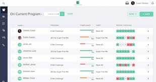 Parents of younger kids should expect to use covid coach together. Coach Catalyst Review Pricing 2019 Fitpro Masterclass