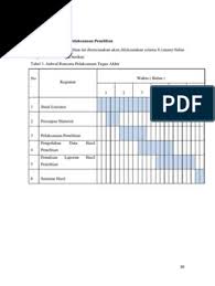 Contoh jadwal penelitian pada proposal skripsi ptk. Jadwal Rencana Pelaksanaan Penelitian Pdf