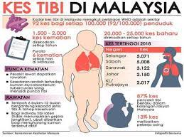 Penderita kelenjar getah bening perlu untuk melakukan tips diet sehat dan karena itulah, makanan yang diasup setiap hari pun harus. Penyakit Tibi Bahaya Jika Tidak Dikawal Dari Awal Inspirasi Destinasi Menarik Percutian Impian