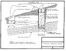 Facades and interfaces - fo