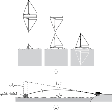 البصريات سيرك الفيزياء الطائر مؤسسة هنداوي