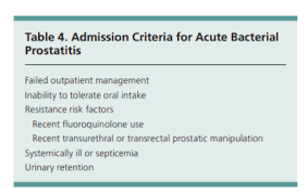 Image result for Prostatitis General Measures