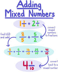 For example 134 = 74, as shown here: Adding And Subtracting Mixed Numbers Rules Problems Expii