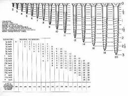 Was Bedeuten All Diese Schraubennummern Es Ist Eine Gute Sache Zu Wissen Plane In 2020 Antique Woodworking Tools Essential Woodworking Tools Best Woodworking Tools