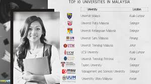 Update your status of the university. Top Universities In Malaysia 2020 Best Of The Best