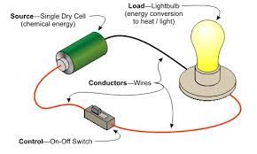 A dc supply is used for a small led that has two terminals namely anode and cathode. Electrical Circuits Circuits Quiz Quizizz