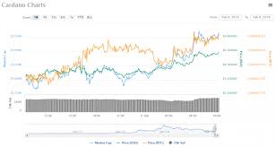 More cardano (ada) market pairs. The Leading Coins Today Ripple Xrp Cardano Ada And Eos