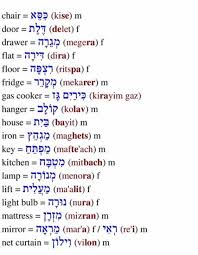 Learning Hebrew Hebrew Lessons Hebrew Language Learning Hebrew Vocabulary