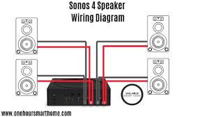 More images for ceiling speaker volume control wiring diagram » Sonos By Sonance Built In Speaker Review Onehoursmarthome Com