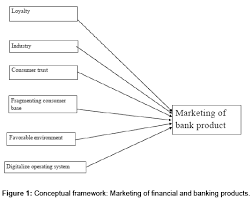 Hasil gambar untuk electronic equipment and control instruments for investment capital loans