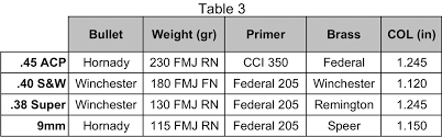 Recoil Comparison Pistol Competition Cartridges