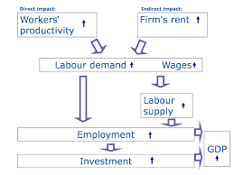 Employment And Social Developments In Europe