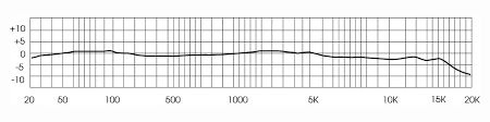 R 10 Royer Labs